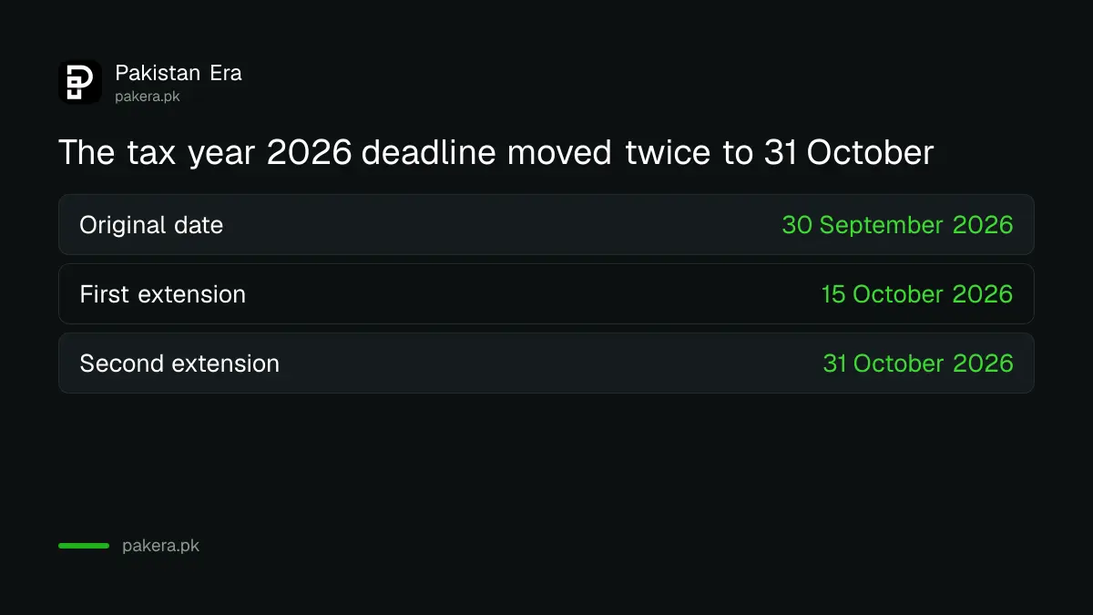 Timeline of the tax year 2026 return deadline from 30 September to 31 October 2026
