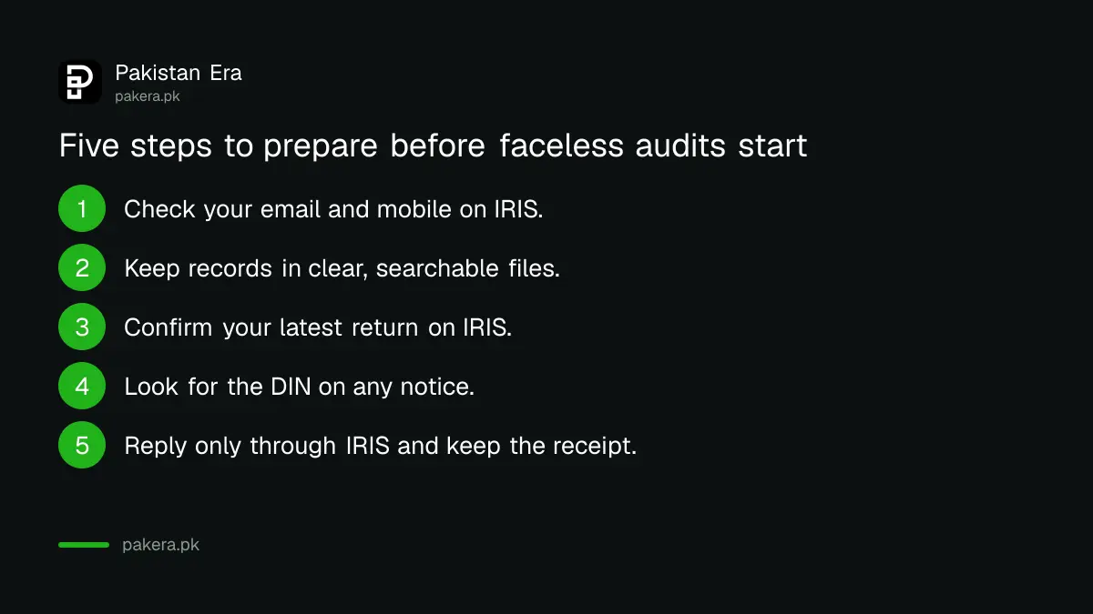 Five steps for a Pakistani taxpayer to prepare for FBR faceless audit