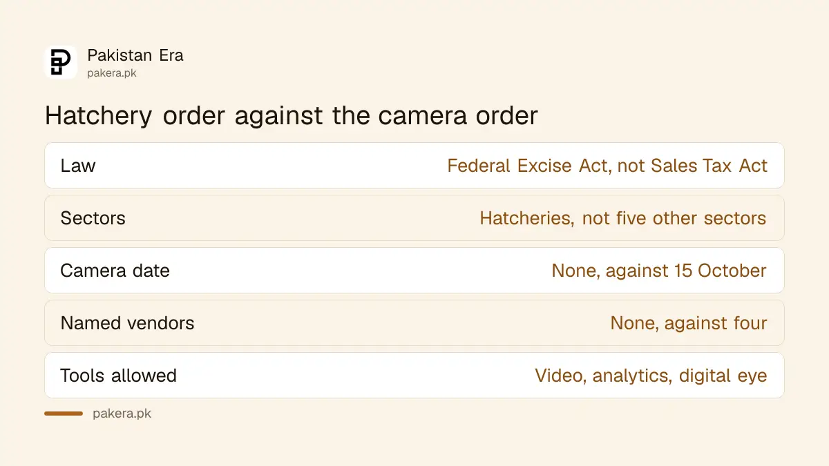 Comparison of the hatchery order FEGO 2 of 2026 with the sales tax camera order STGO 27 of 2026