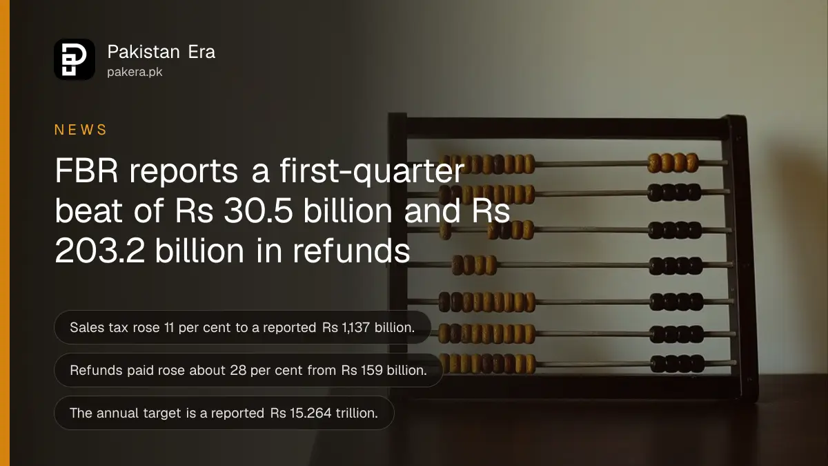An abacus on a dark wooden table, for a report on fbr first quarter collection 2026