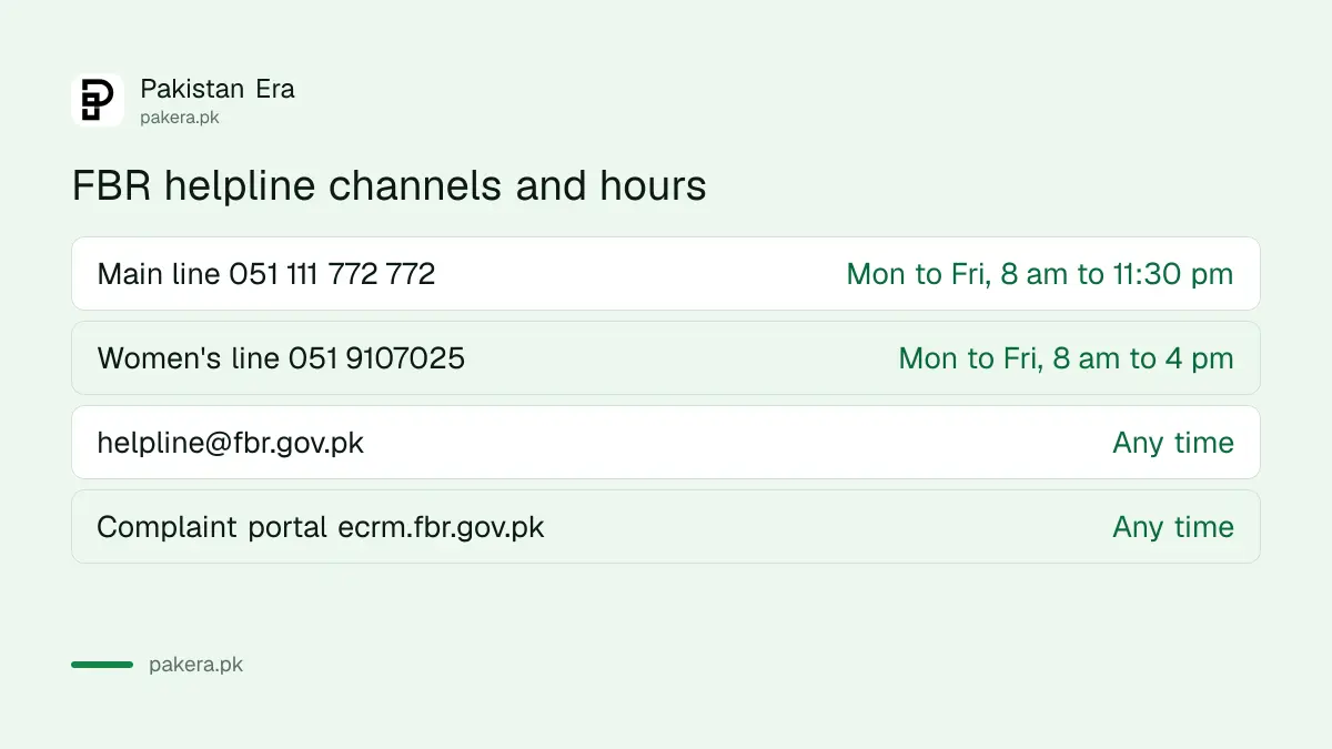 FBR helpline channels: main line, women's line, email and online portal