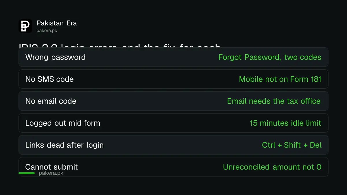 IRIS 2.0 login errors listed with the fix for each