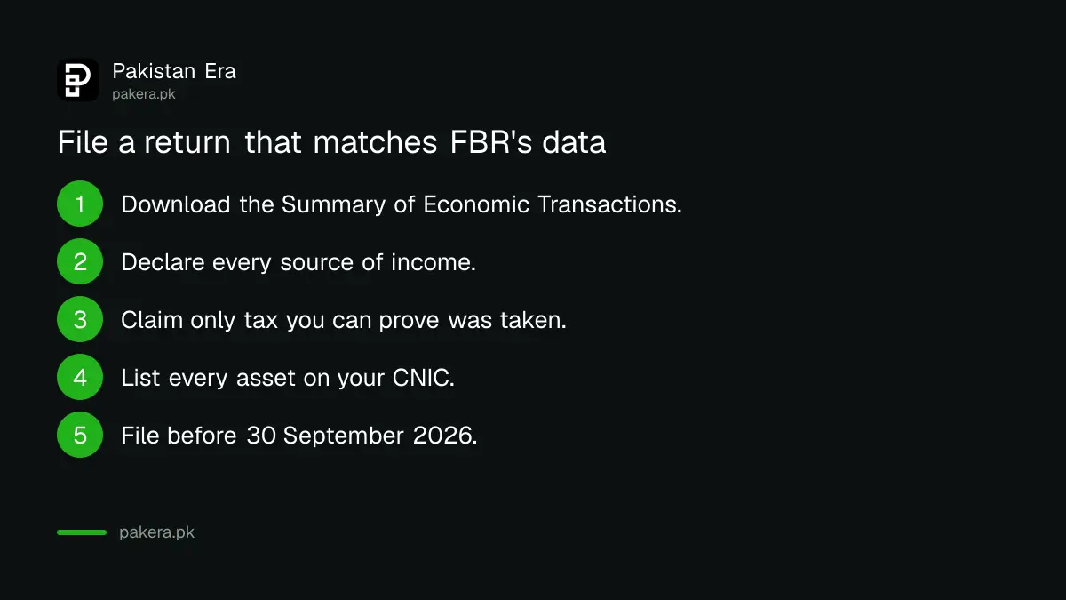Steps to file a tax return that matches FBR's own data before the 30 September deadline