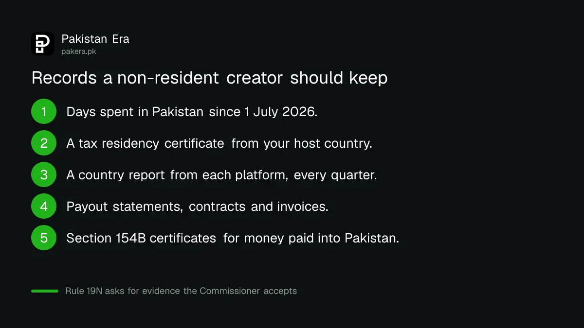 Five records an overseas creator should keep under FBR's SRO 1642 social media tax rules