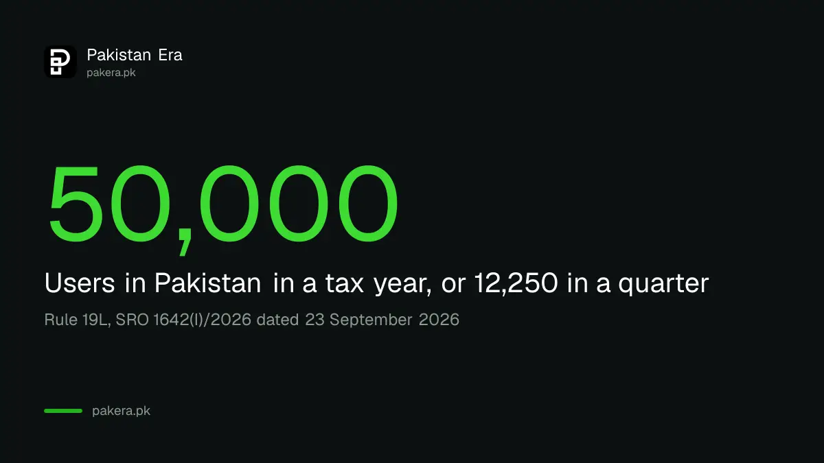 The SRO 1642 threshold of more than 50,000 users in Pakistan a year or 12,250 a quarter