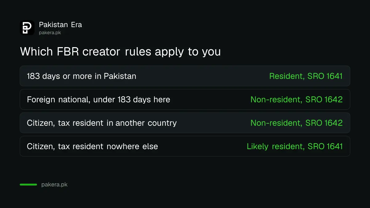 Section 82 residency tests that decide whether FBR's SRO 1641 or SRO 1642 applies to an overseas creator