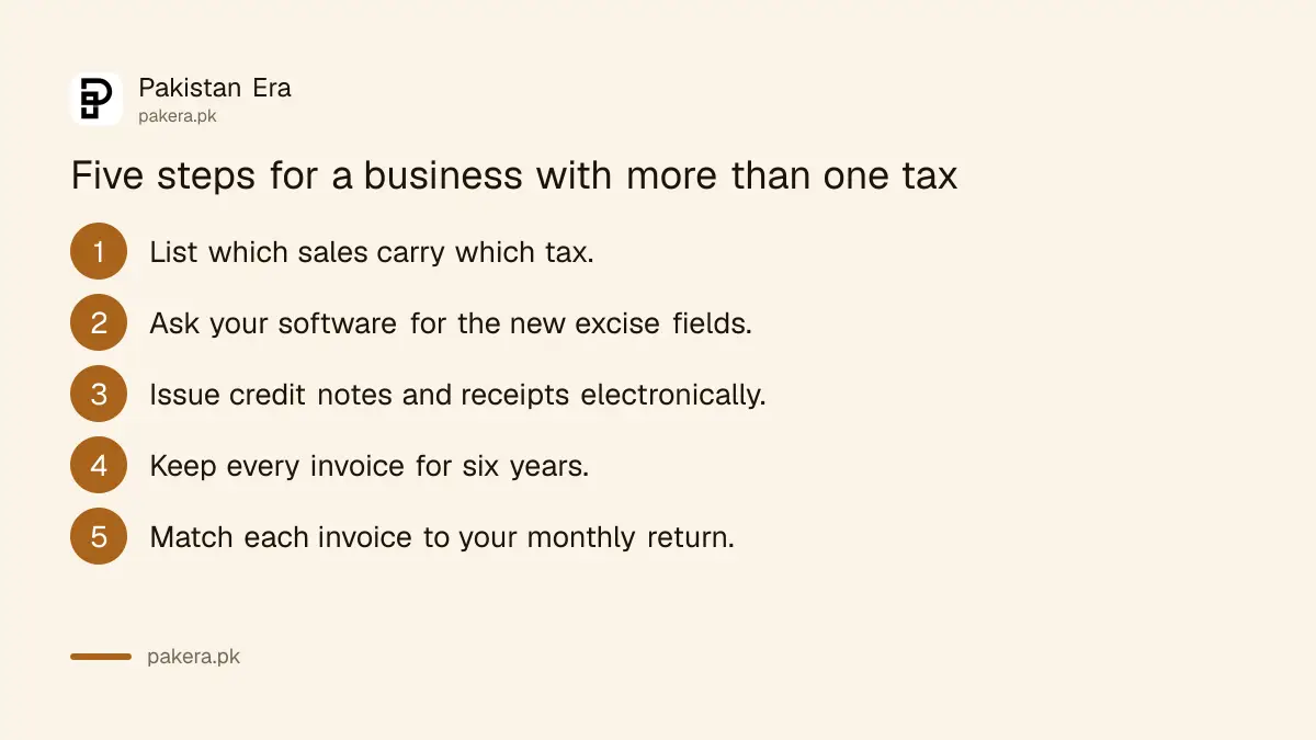 Five steps for a Pakistani business to follow FBR's one electronic invoice rule