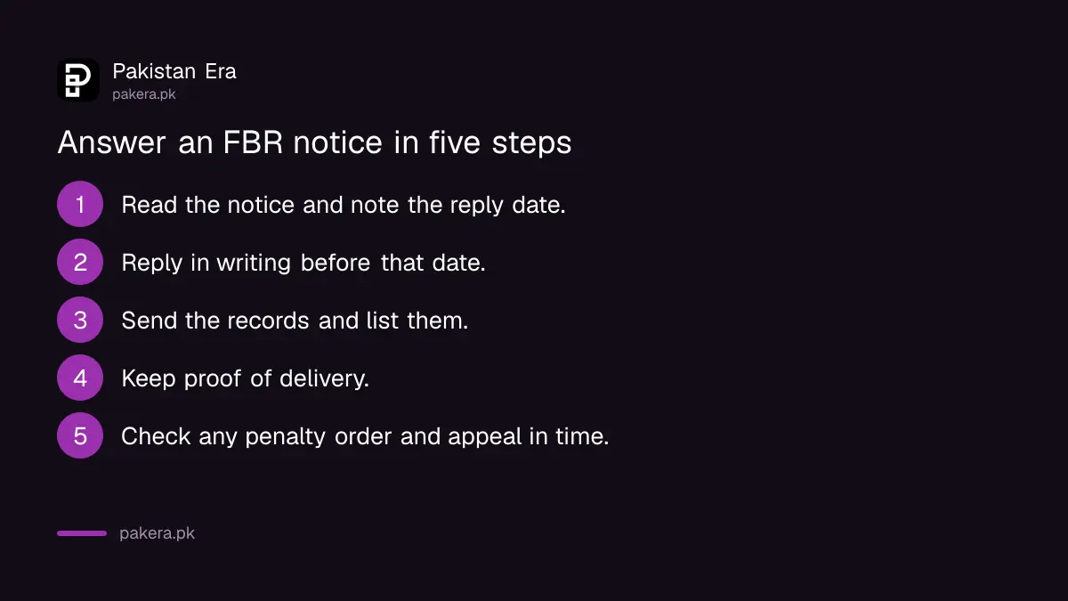 Five steps to answer an FBR notice before a penalty applies