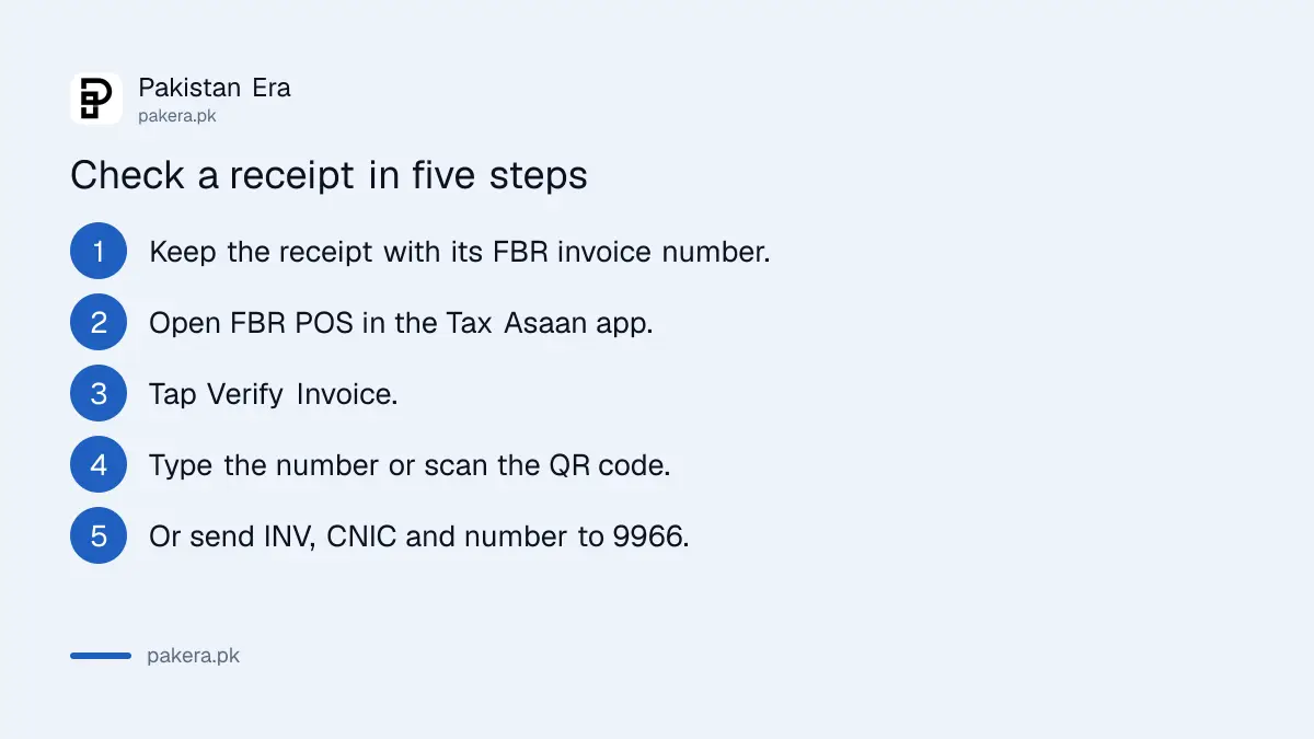 How a shopper checks a POS invoice with the Tax Asaan app or SMS 9966