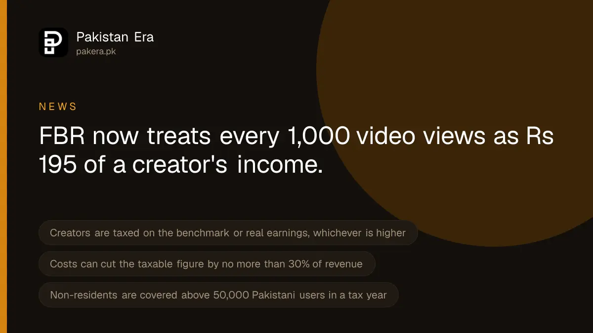 FBR Rs 195 per 1,000 views benchmark for taxing YouTube and social media creators in Pakistan, SRO 1641 and 1642 of 2026