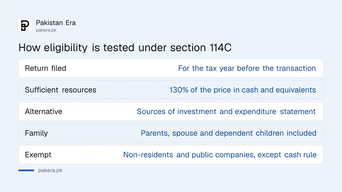 How eligibility under section 114C is tested in Pakistan