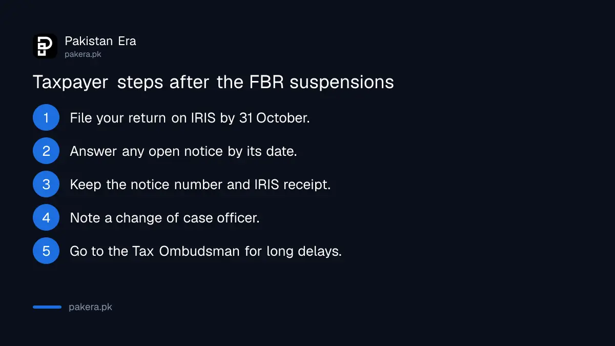 Steps for taxpayers in Pakistan after the FBR officer suspensions: file by 31 October and answer notices on time