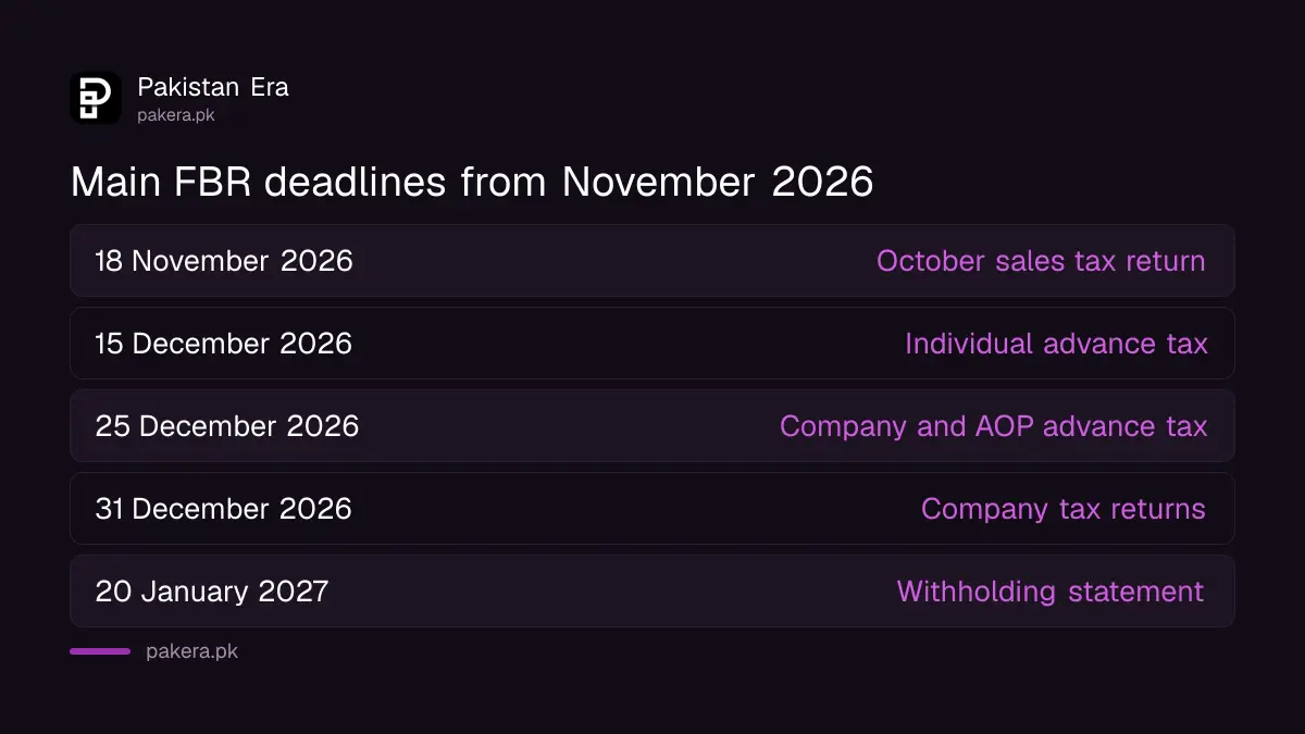 FBR tax deadlines in Pakistan from November 2026 to July 2027