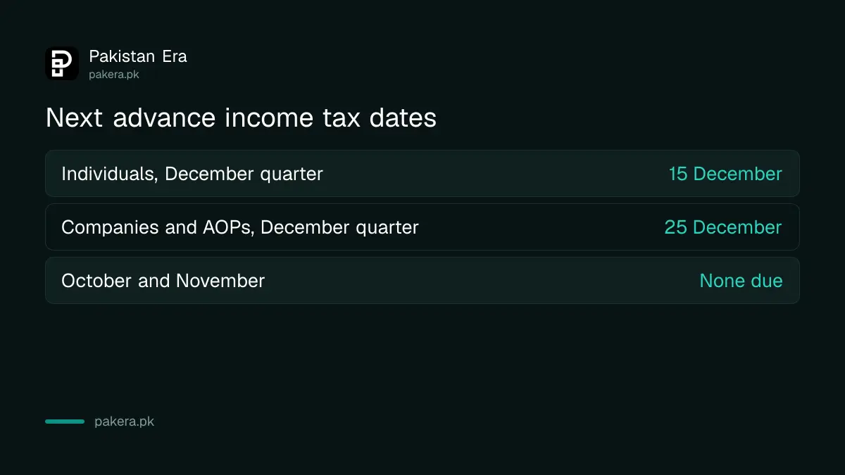 Advance income tax dates for individuals and companies in Pakistan