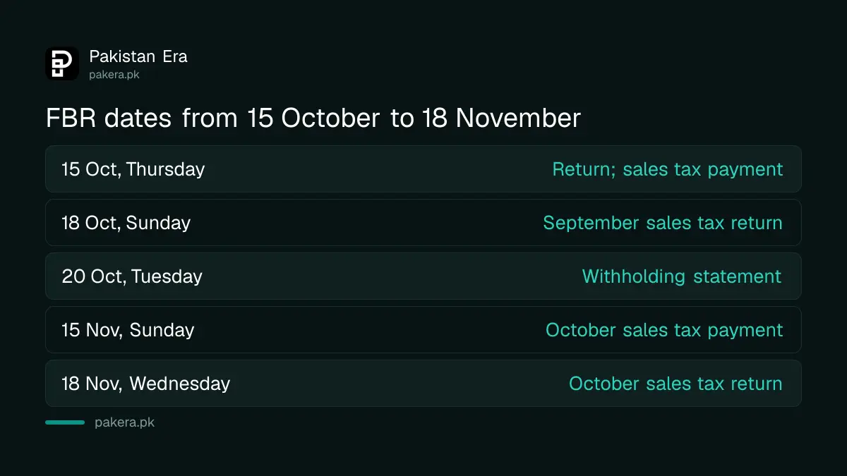 FBR tax dates in October and November 2026 in Pakistan