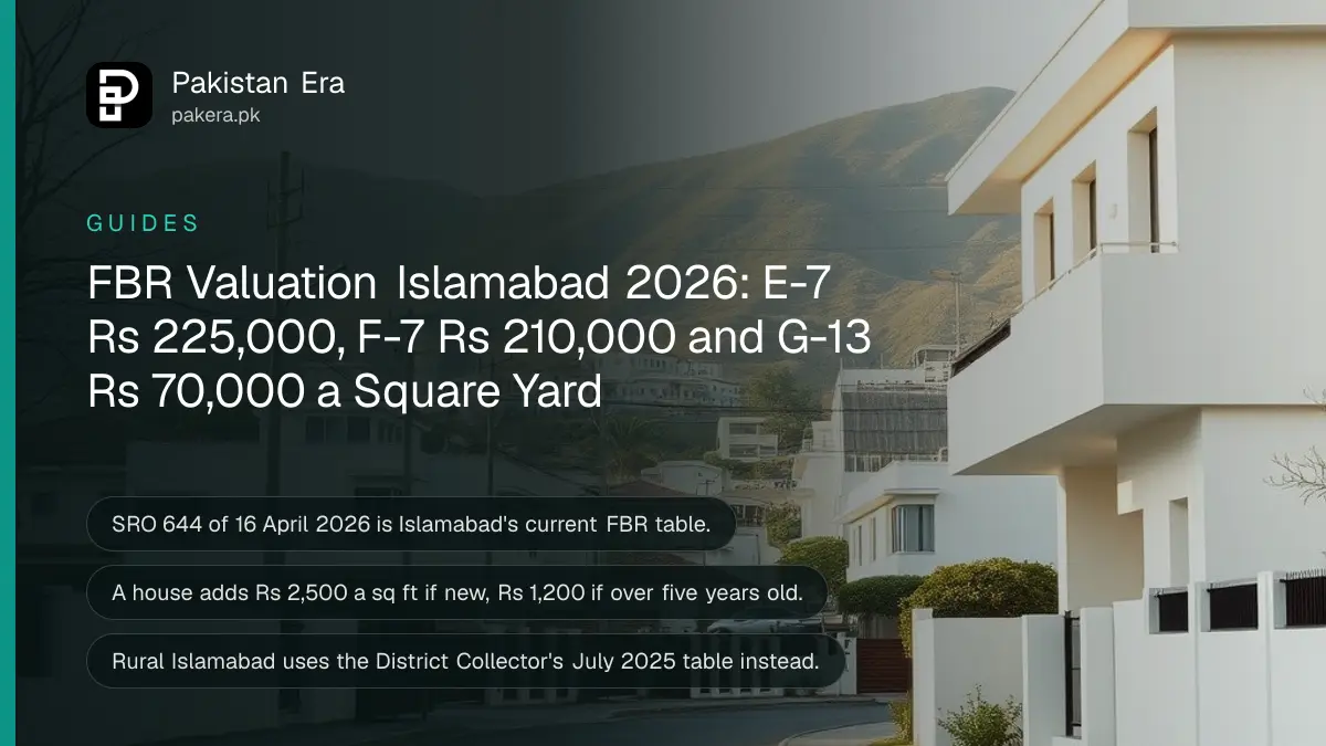 Modern white houses on a quiet street with the green Margalla Hills behind in soft morning light