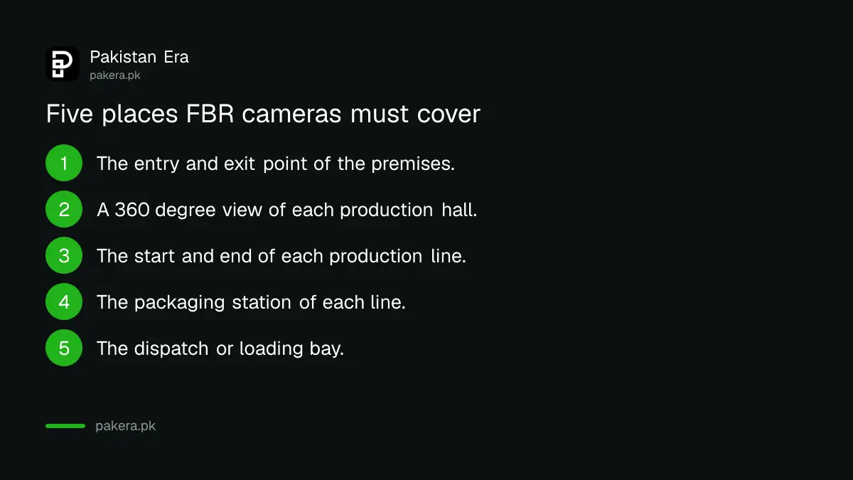 Steps graphic listing the five minimum camera points under FBR STGO 27 of 2026, from the factory gate to the loading bay