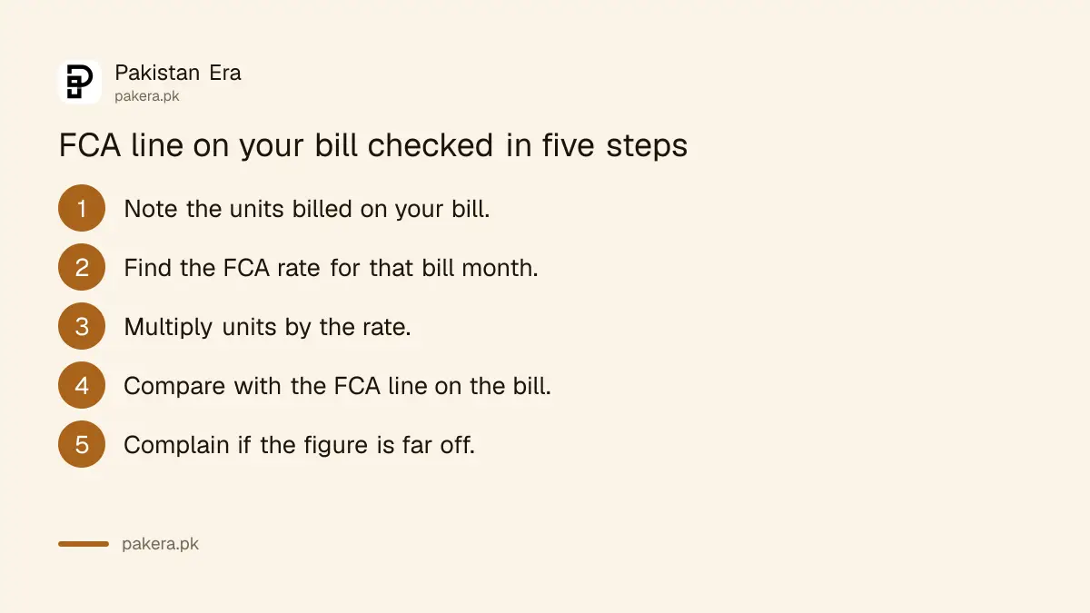 Steps to check the FCA line on your electricity bill in Pakistan