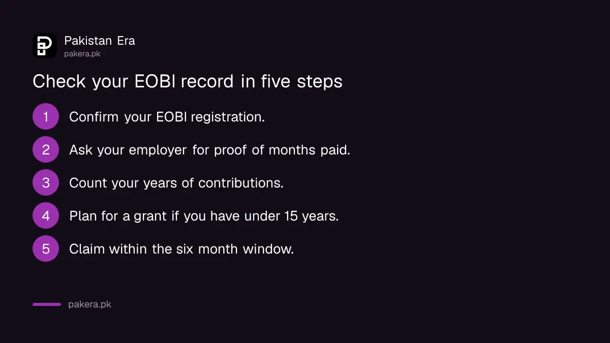 Five steps for a worker to check EOBI contribution years before claiming a pension in Pakistan