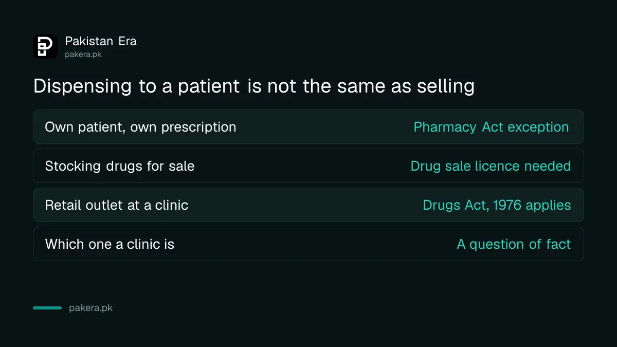 Difference between dispensing to your own patient and running a retail drug outlet