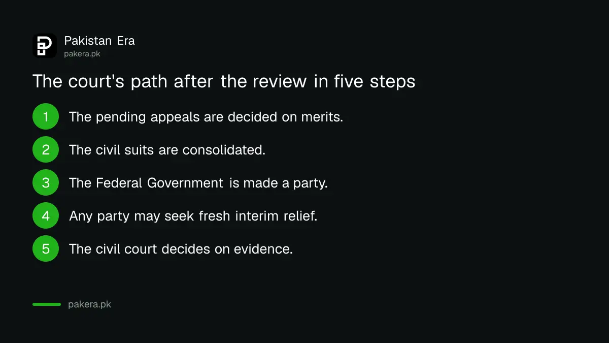 Five steps that follow the Federal Constitutional Court review judgment on Margalla Hills restaurants