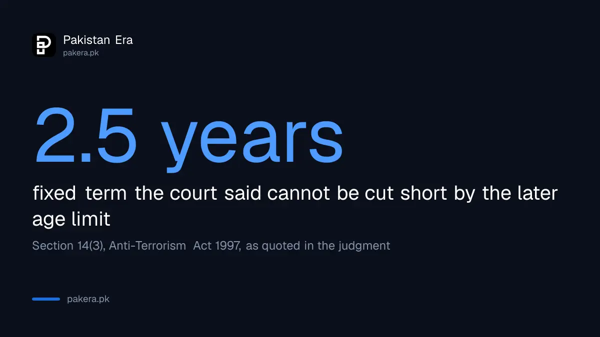 A Sindh anti-terrorism court judge's fixed term of two and a half years