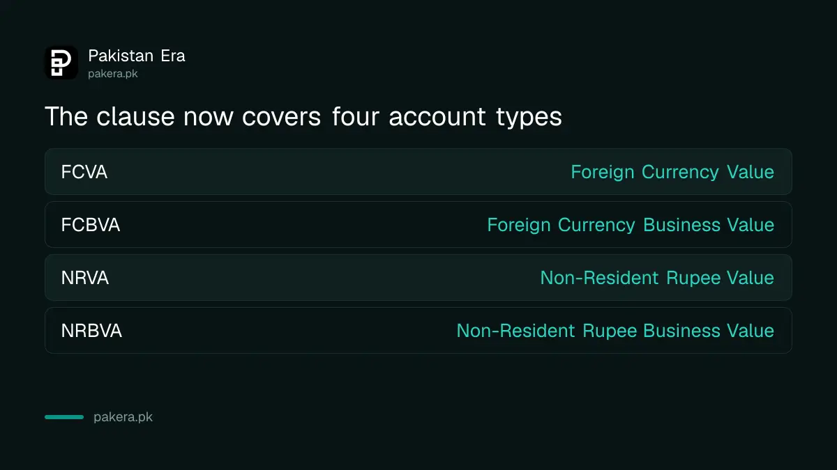 Four account types covered by the clause on non-resident accounts