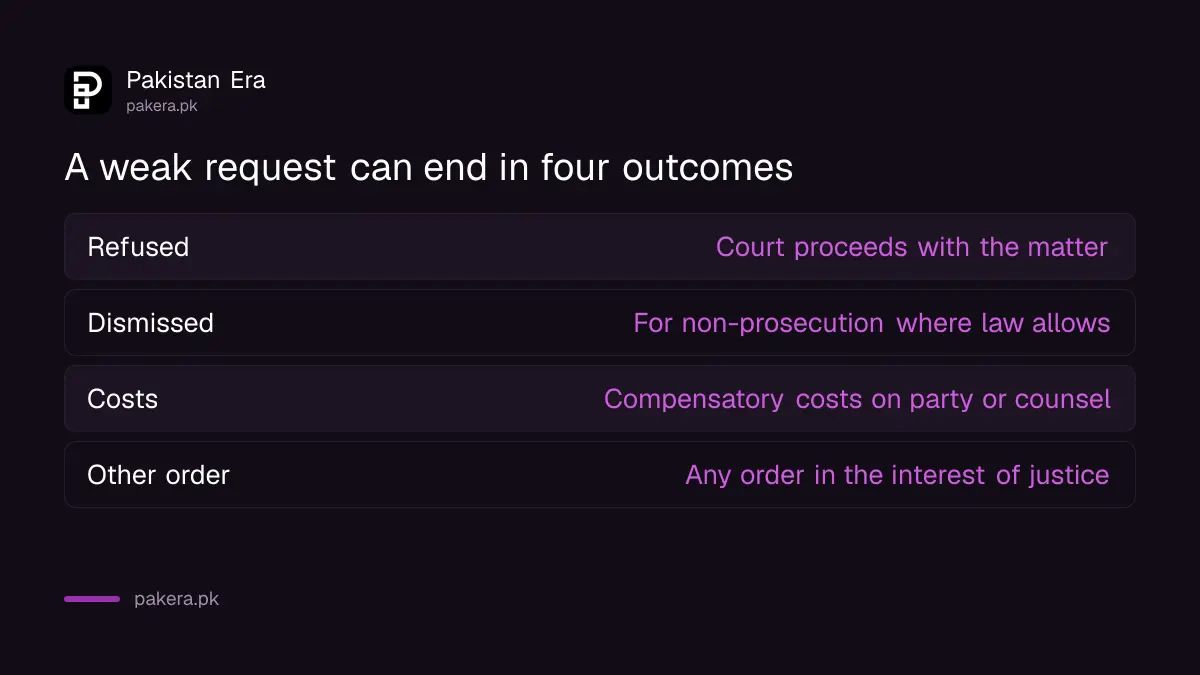 What the Federal Constitutional Court can do when an adjournment is sought without sufficient cause