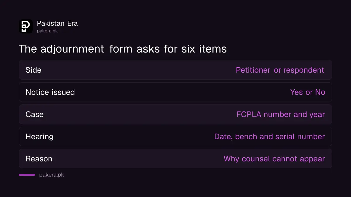 The fields of the Federal Constitutional Court request of adjournment form