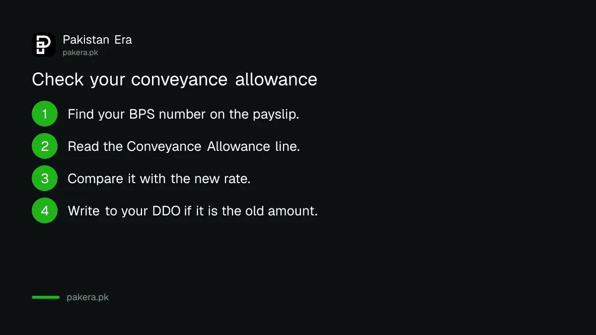 Four steps to check the conveyance allowance on a federal payslip