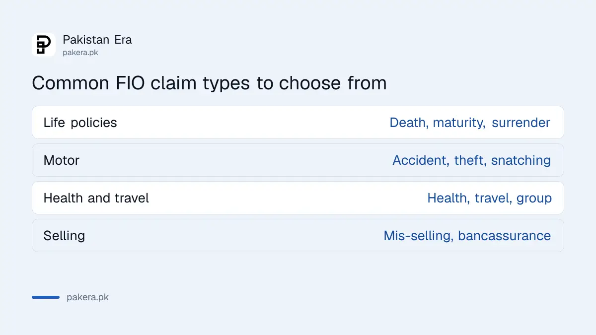 Federal Insurance Ombudsman claim types: death claim, maturity, surrender, motor, health and mis-selling