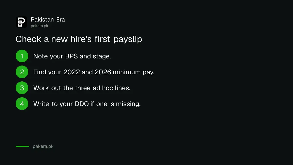 Four steps for a new federal employee to check ad hoc relief on the first payslip
