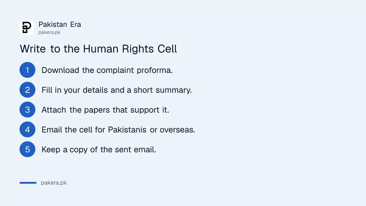 How to write to the Federal Shariat Court Human Rights Cell in Pakistan