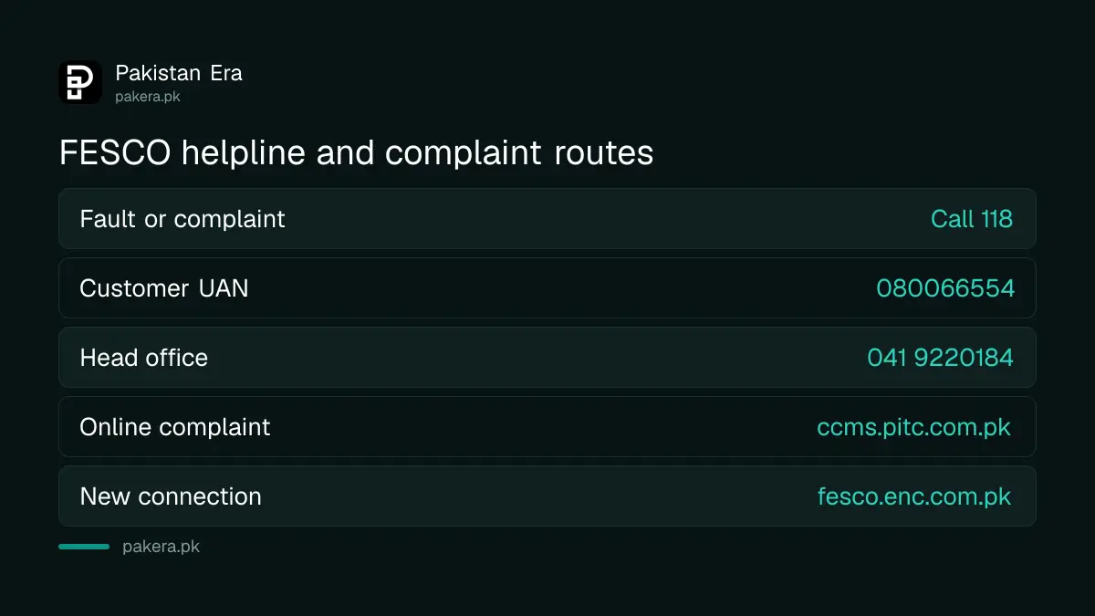 FESCO helpline 118, UAN and online complaint routes compared