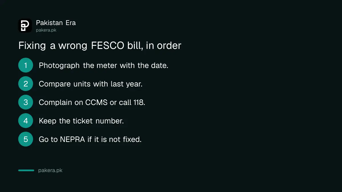 What to do when a FESCO bill looks wrong