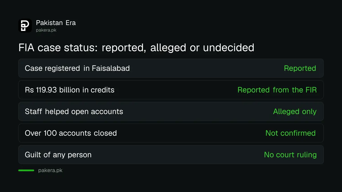 What is confirmed and what is only reported in the FIA online betting case in Pakistan
