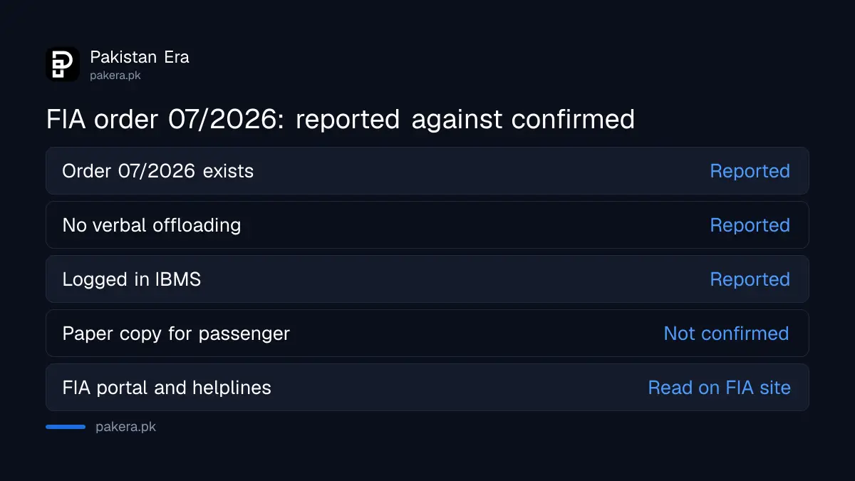 Which parts of the FIA offloading order are reported and which are confirmed