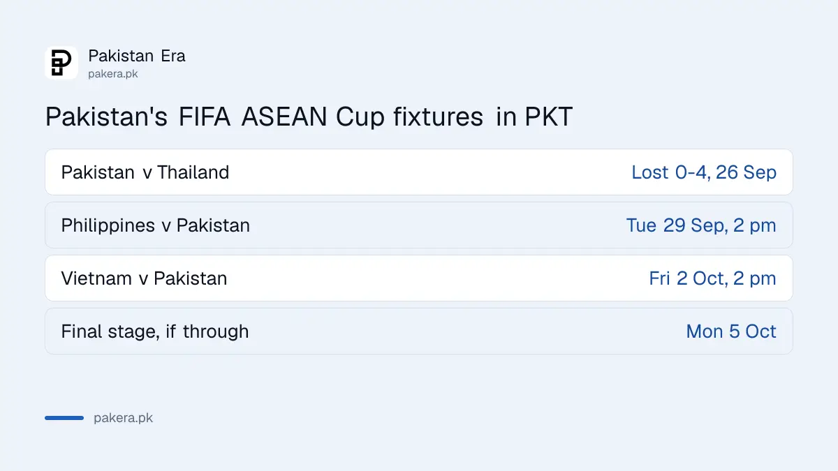 Pakistan's FIFA ASEAN Cup 2026 fixtures in Pakistan Standard Time