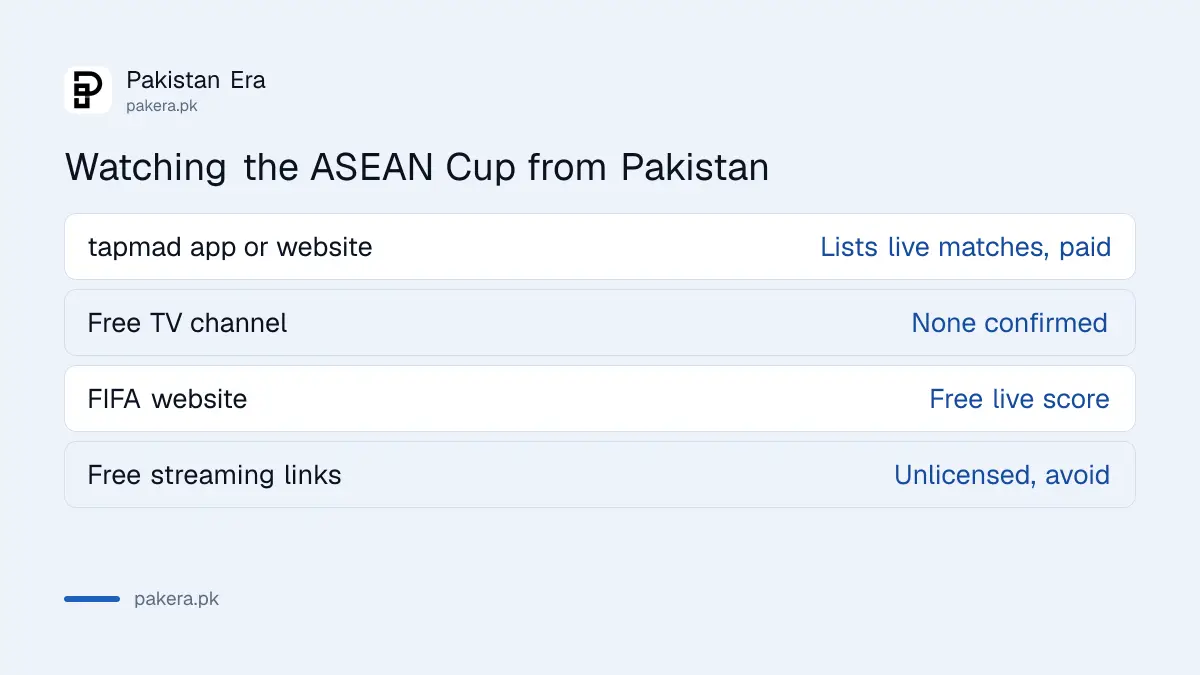 Ways to watch or follow Pakistan in the FIFA ASEAN Cup 2026 from Pakistan