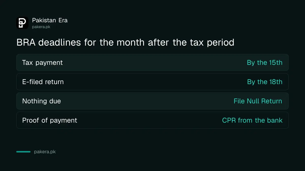 BRA deadlines for paying and filing Balochistan sales tax on services