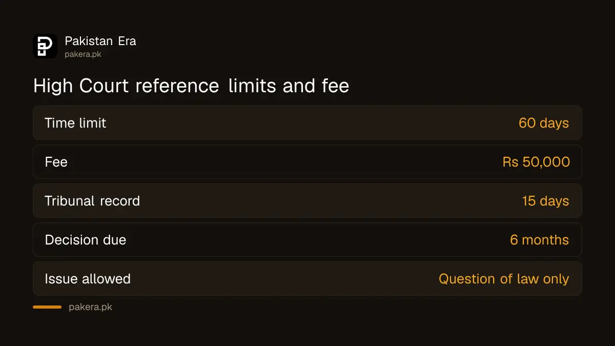 Time limit and fee for an FBR High Court reference under section 133