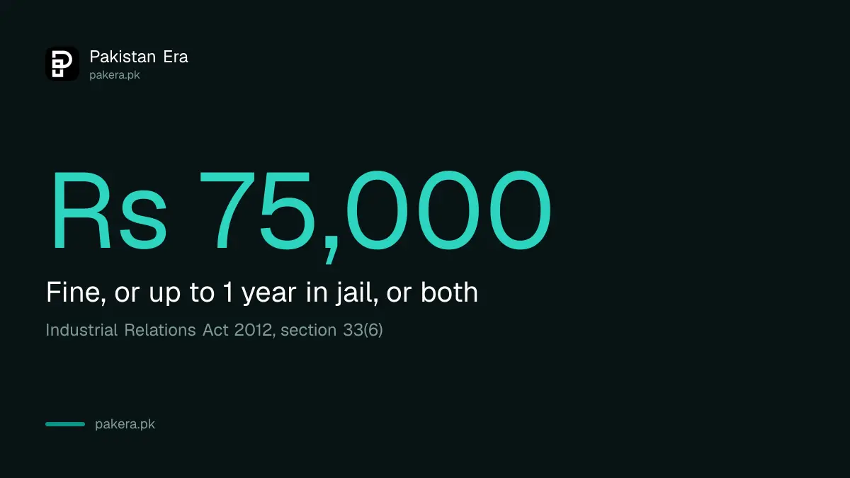 Penalty for ignoring an NIRC order: fine up to Rs 75,000, up to one year in jail, or both