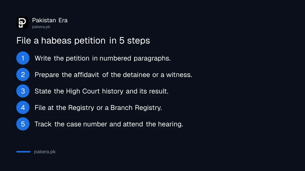 Steps for a habeas corpus petition at the Federal Constitutional Court: prepare, affidavit, High Court history, file, track, attend