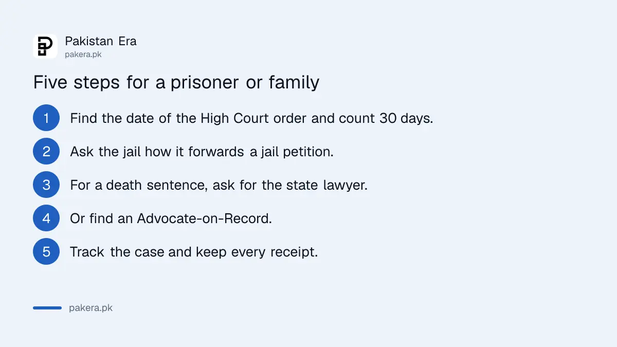 Five steps for a prisoner or family to file a jail petition in the Supreme Court of Pakistan