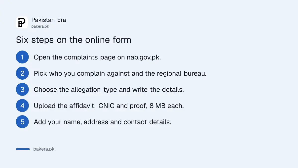 Steps to file a NAB complaint online in Pakistan
