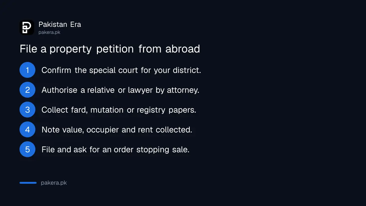 Five steps for an overseas Pakistani to file a property petition in the Balochistan special court