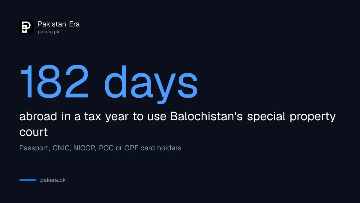 Who counts as an overseas Pakistani under the Balochistan special courts Act 2025: abroad more than 182 days in a tax year