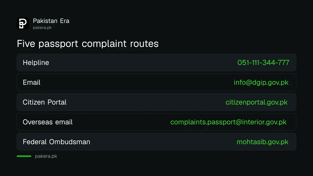 Five DGI&P passport complaint routes and what each is best for