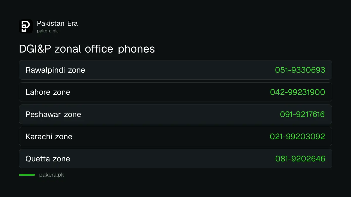 DGI&P zonal office telephone numbers for six zones