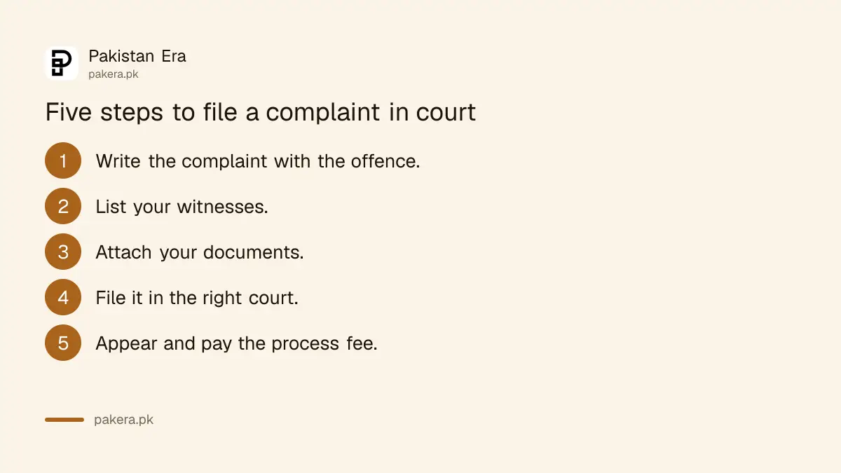 Steps to file a private criminal complaint before a Magistrate in Pakistan